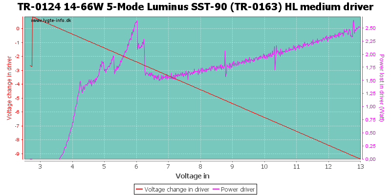 TR-0124%2014-66W%205-Mode%20Luminus%20SST-90%20(TR-0163)%20HL%20mediumDriver.png