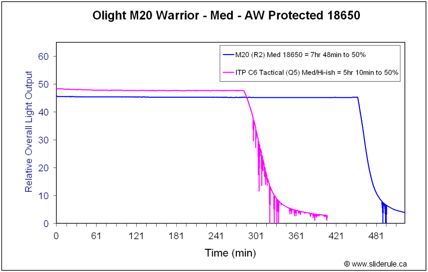 M20-Med18650.gif