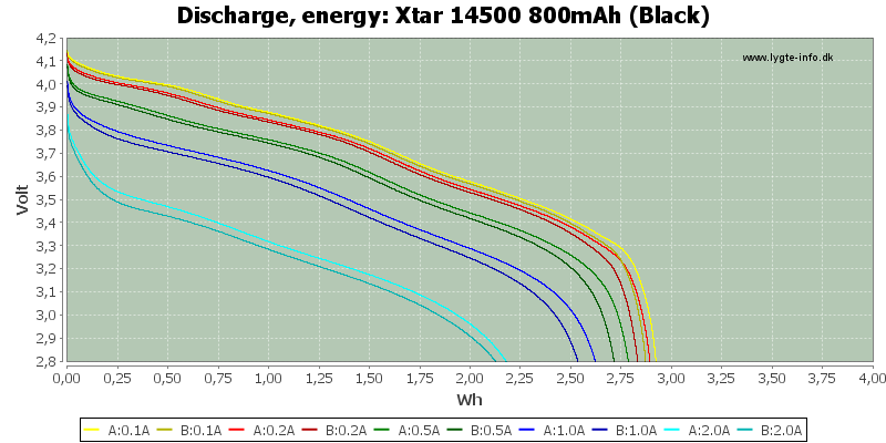 Xtar%2014500%20800mAh%20(Black)-Energy.png