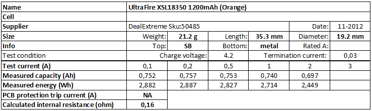 UltraFire%20XSL18350%201200mAh%20(Orange)-info.png