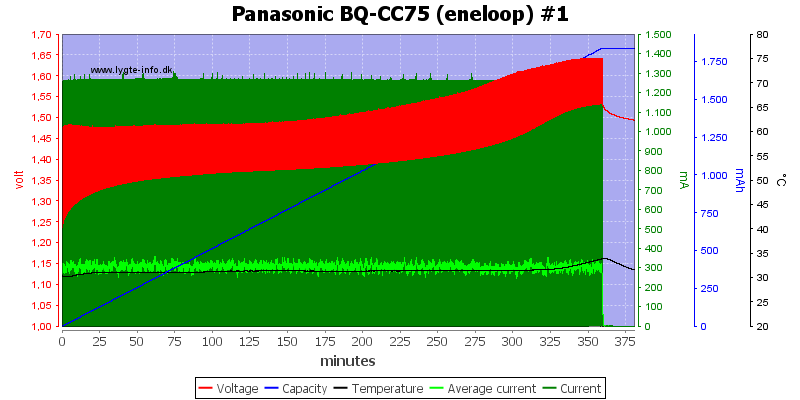 Panasonic%20BQ-CC75%20%28eneloop%29%20%231.png