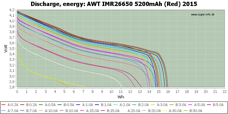 AWT%20IMR26650%205200mAh%20(Red)%202015-Energy.png