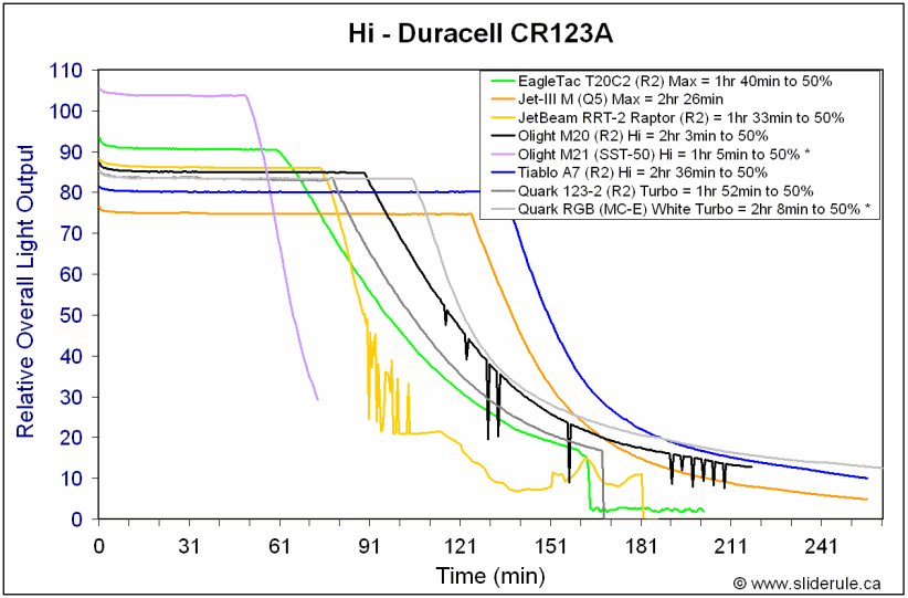 RGB-HiCR123A.gif
