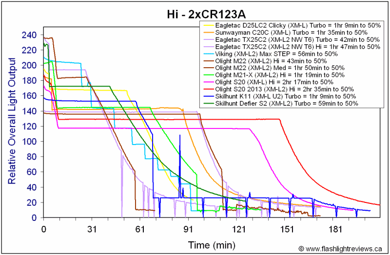 S20-2013-HiCR123A.gif