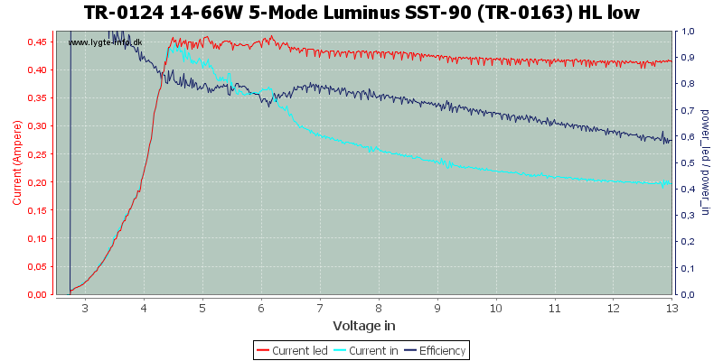 TR-0124%2014-66W%205-Mode%20Luminus%20SST-90%20(TR-0163)%20HL%20low.png