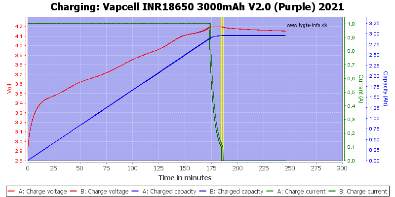 Vapcell%20INR18650%203000mAh%20V2.0%20(Purple)%202021-Charge.png