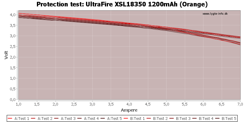 UltraFire%20XSL18350%201200mAh%20(Orange)-TripCurrent.png