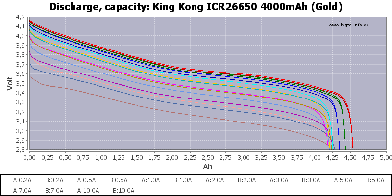 King%20Kong%20ICR26650%204000mAh%20(Gold)-Capacity.png