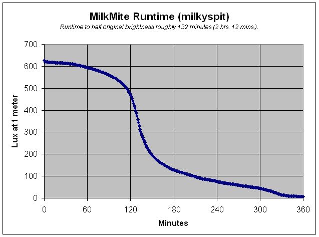 image-cpf-milkmite-runtime.jpg