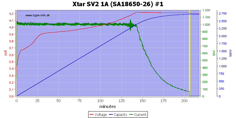 Xtar%20SV2%201A%20(SA18650-26)%20%231.png