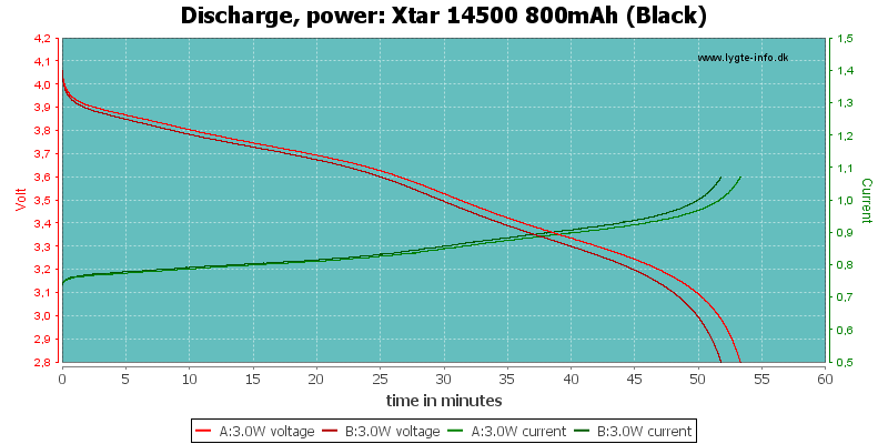 Xtar%2014500%20800mAh%20(Black)-PowerLoadTime.png