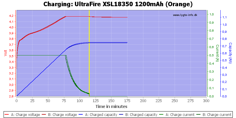 UltraFire%20XSL18350%201200mAh%20(Orange)-Charge.png