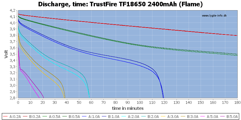 TrustFire%20TF18650%202400mAh%20(Flame)-CapacityTime.png