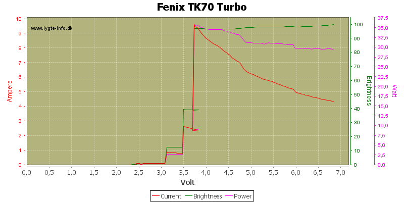 Fenix%20TK70%20Turbo.png