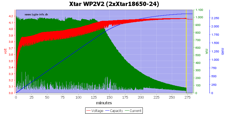 Xtar%20WP2V2%20(2xXtar18650-24).png