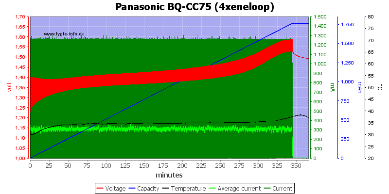 Panasonic%20BQ-CC75%20%284xeneloop%29.png