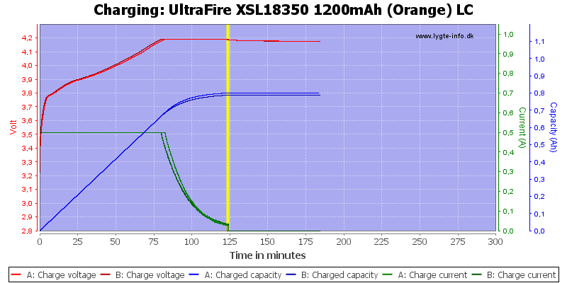 UltraFire%20XSL18350%201200mAh%20(Orange)%20LC-Charge.png