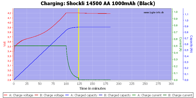 Shockli%2014500%20AA%201000mAh%20(Black)-Charge.png
