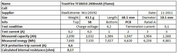 TrustFire%20TF18650%202400mAh%20(Flame)-info.png