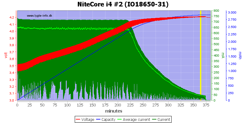 NiteCore%20i4%20%232%20(IO18650-31).png