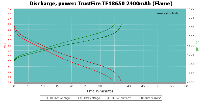 TrustFire%20TF18650%202400mAh%20(Flame)-PowerLoadTime.png