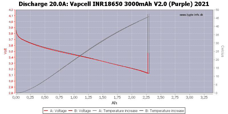 Vapcell%20INR18650%203000mAh%20V2.0%20(Purple)%202021-Temp-20.0.png