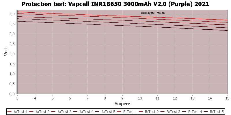 Vapcell%20INR18650%203000mAh%20V2.0%20(Purple)%202021-TripCurrent.png