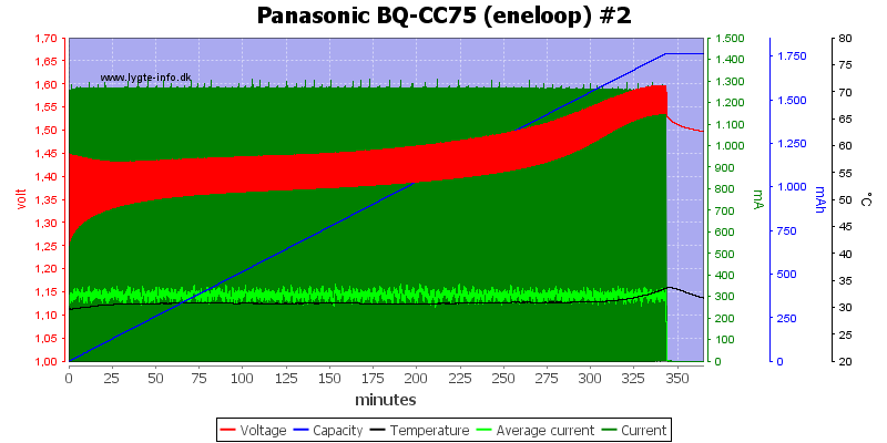 Panasonic%20BQ-CC75%20%28eneloop%29%20%232.png