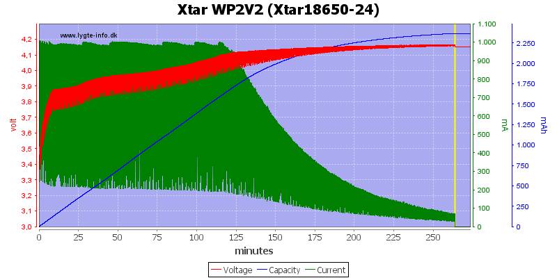 Xtar%20WP2V2%20(Xtar18650-24).png