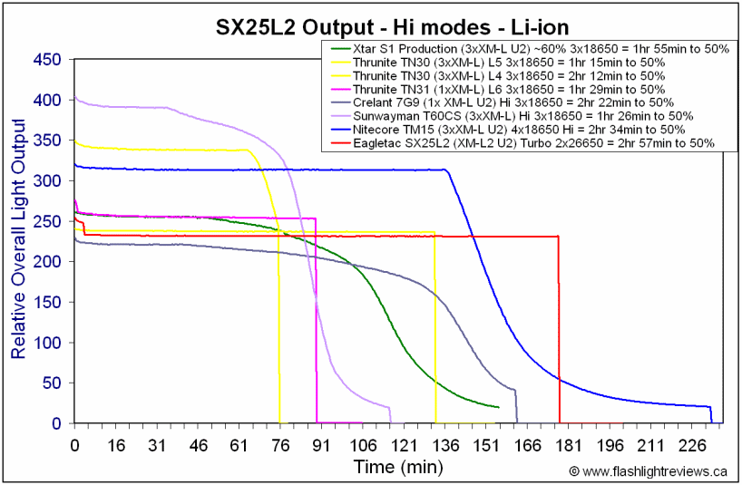 SX25L2-Turbo26650.gif