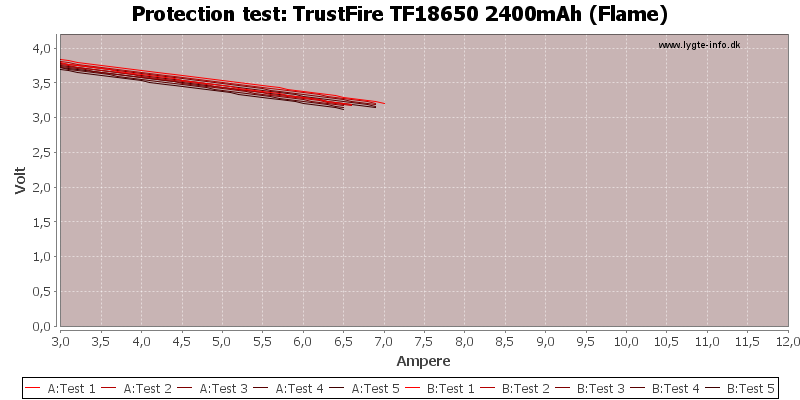 TrustFire%20TF18650%202400mAh%20(Flame)-TripCurrent.png