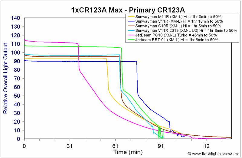 RRT01-HiCR123A.gif