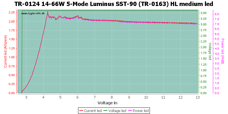 TR-0124%2014-66W%205-Mode%20Luminus%20SST-90%20(TR-0163)%20HL%20mediumLed.png