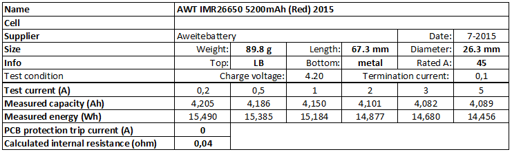 AWT%20IMR26650%205200mAh%20(Red)%202015-info.png