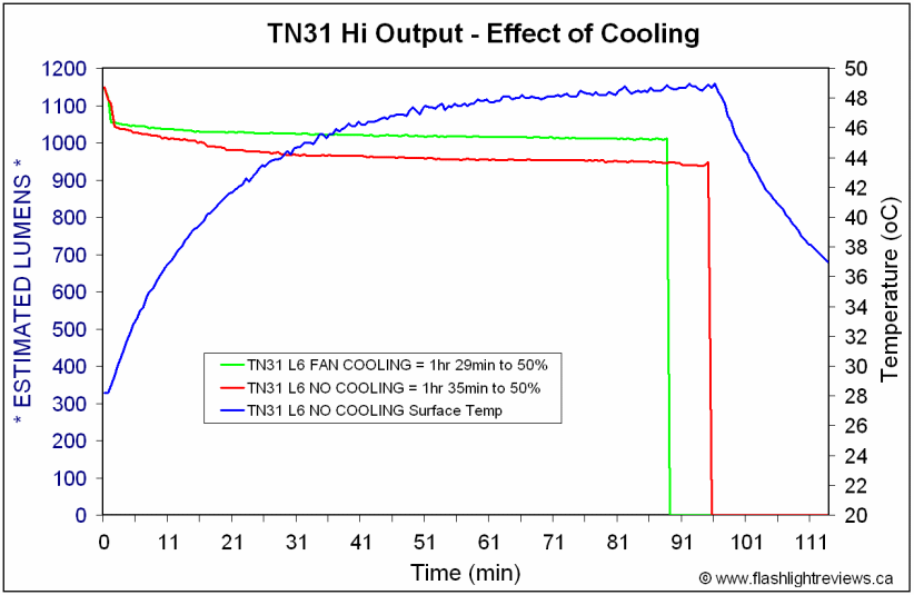 TN31-cooling.gif