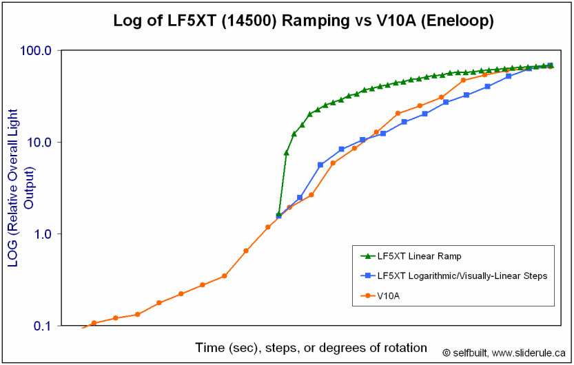 V10A-ComparisonRamp-LOG.gif