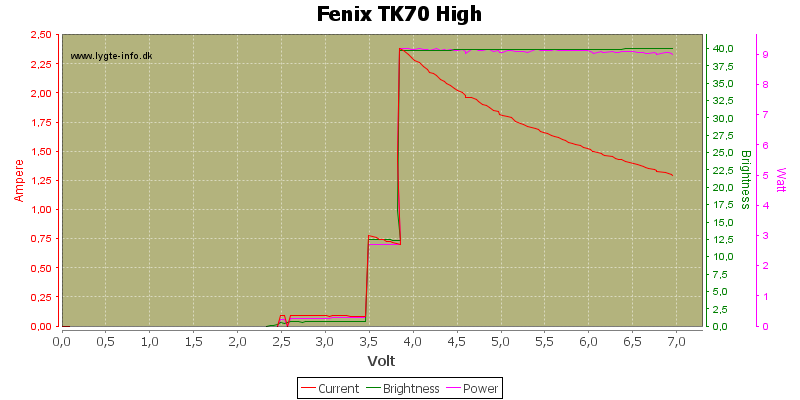 Fenix%20TK70%20High.png