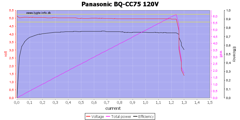 Panasonic%20BQ-CC75%20120V%20load%20sweep.png