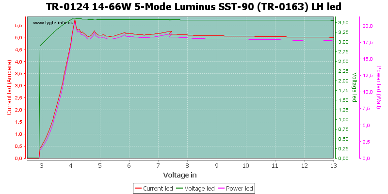 TR-0124%2014-66W%205-Mode%20Luminus%20SST-90%20(TR-0163)%20LHLed.png