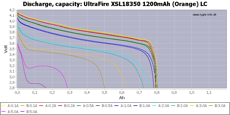 UltraFire%20XSL18350%201200mAh%20(Orange)%20LC-Capacity.png