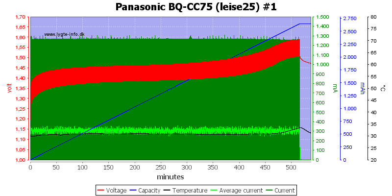 Panasonic%20BQ-CC75%20%28leise25%29%20%231.png