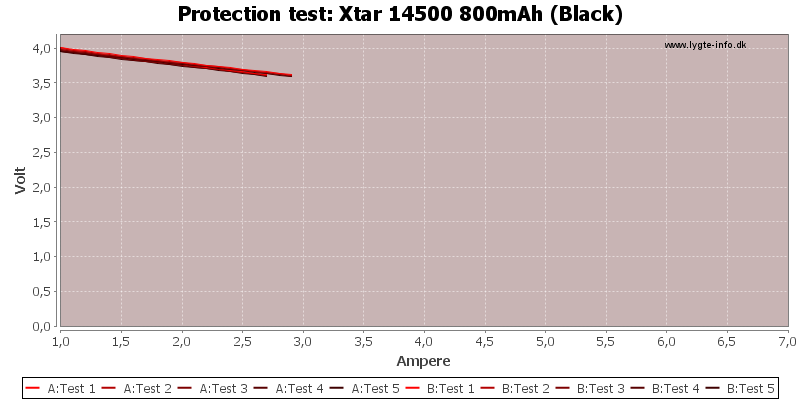 Xtar%2014500%20800mAh%20(Black)-TripCurrent.png
