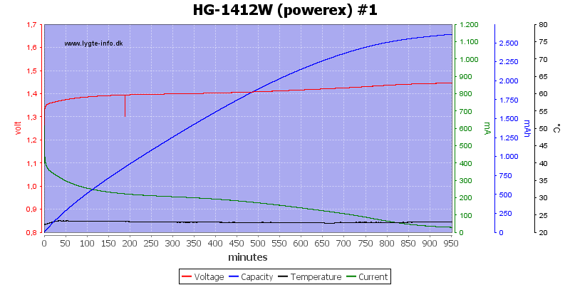 HG-1412W%20(powerex)%20%231.png