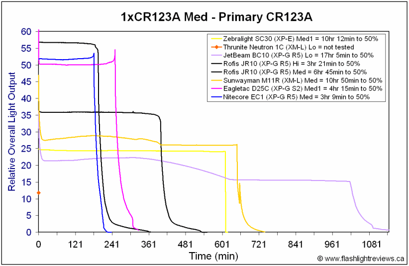EC1-Med-CR123A-1.gif