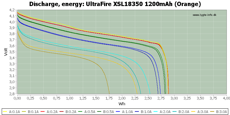 UltraFire%20XSL18350%201200mAh%20(Orange)-Energy.png