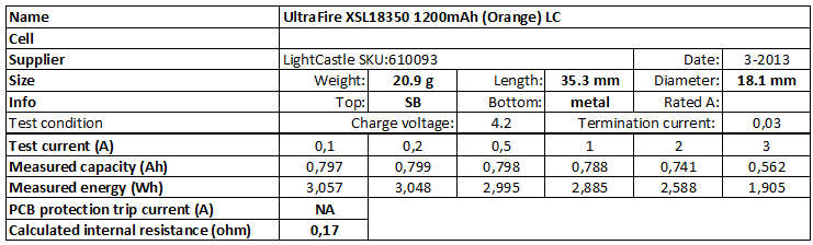 UltraFire%20XSL18350%201200mAh%20(Orange)%20LC-info.png