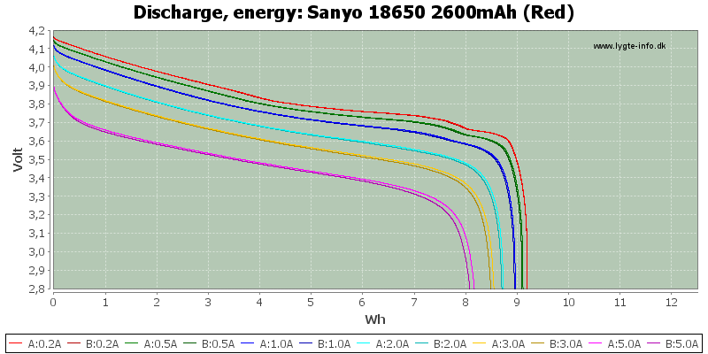 Sanyo%2018650%202600mAh%20(Red)-Energy.png