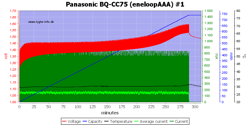 Panasonic%20BQ-CC75%20%28eneloopAAA%29%20%231.png