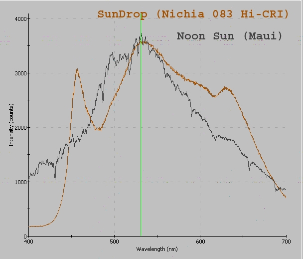 SunVS-SunDrop-Spectrum.JPG