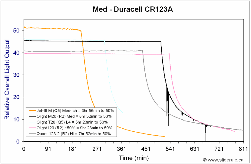 Q1232-MedCR123A.gif